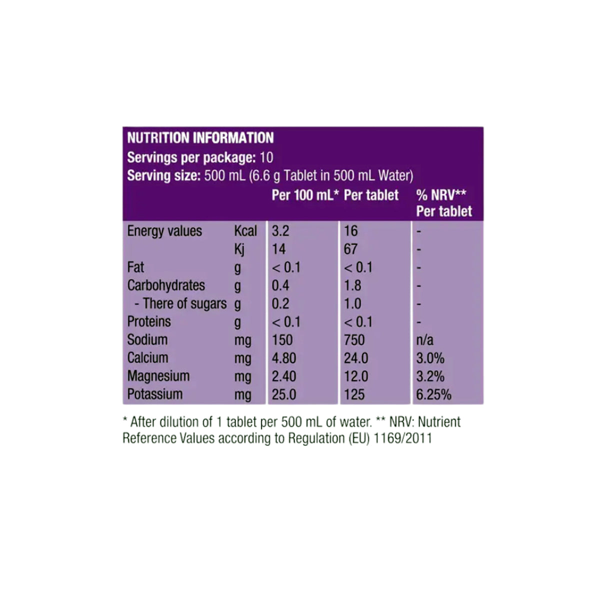 Precision Fuel PH 1500 Effervescent Electrolyte Tablets (10 Tablets)