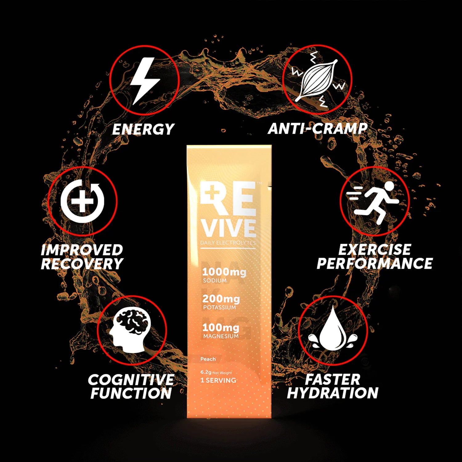 Revive Daily Electrolytes Peach (30 x 6.2g)