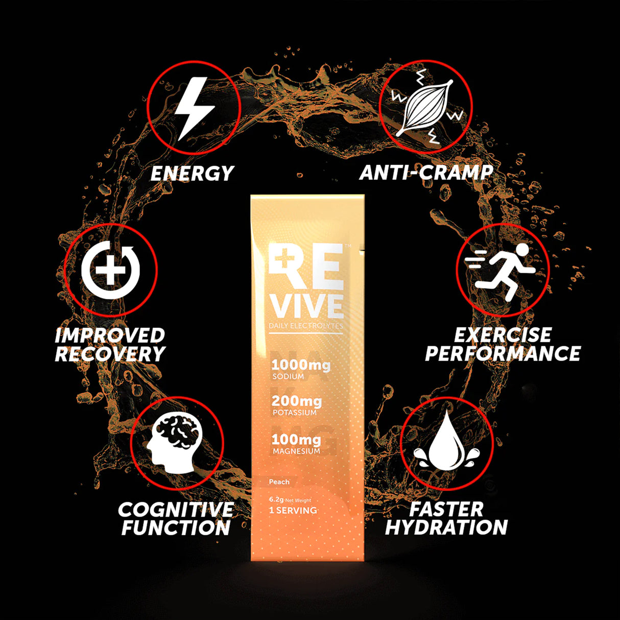 Revive Daily Electrolytes Peach (30 x 6.2g)