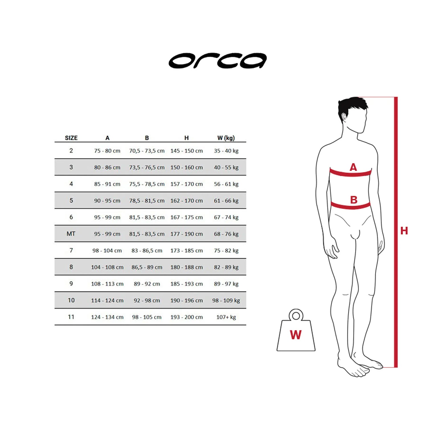 Orca Apex Flex Wetsuit Men