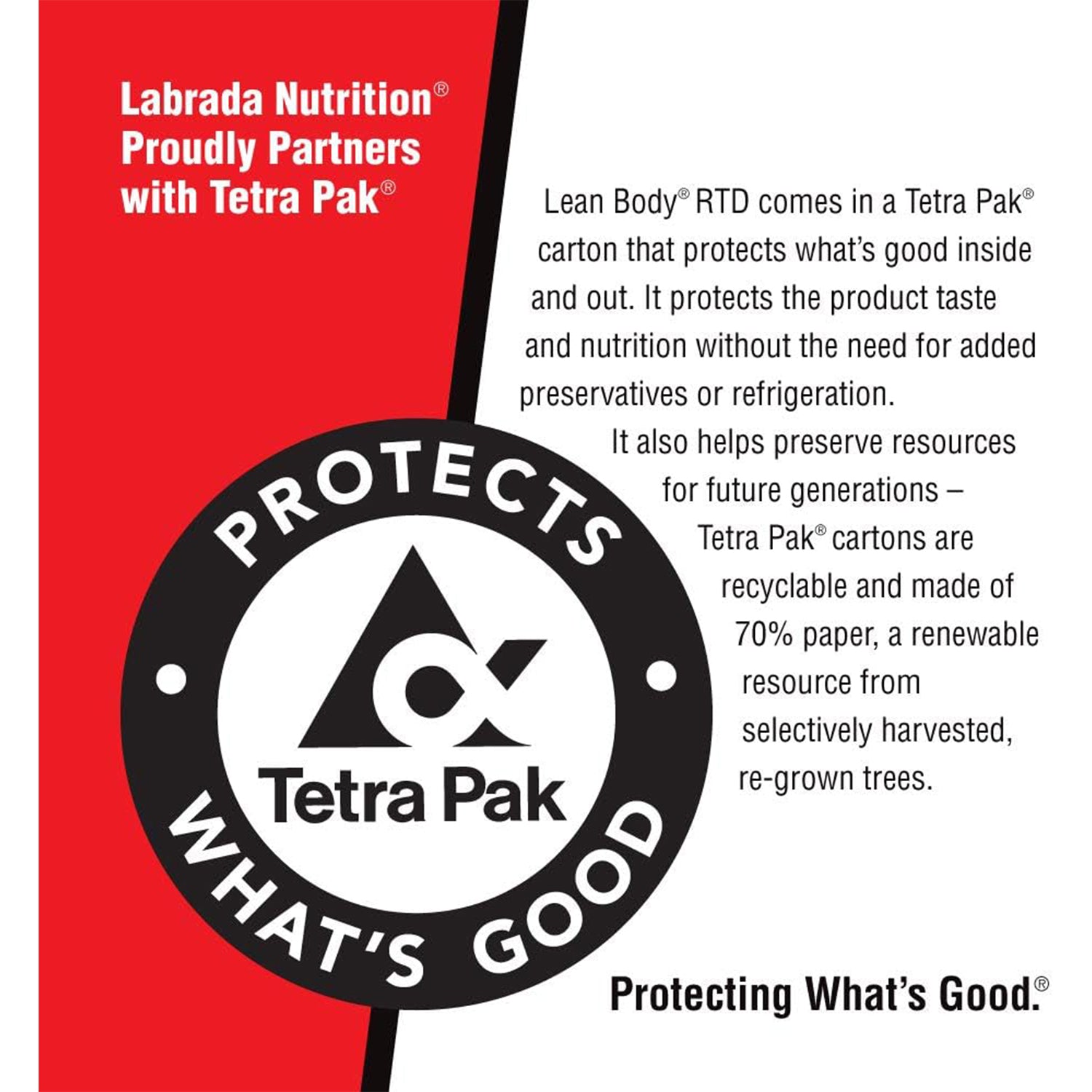 Lean Body Ready-to-Drink Protein Shake Cookies N Cream (12 x 500ml)