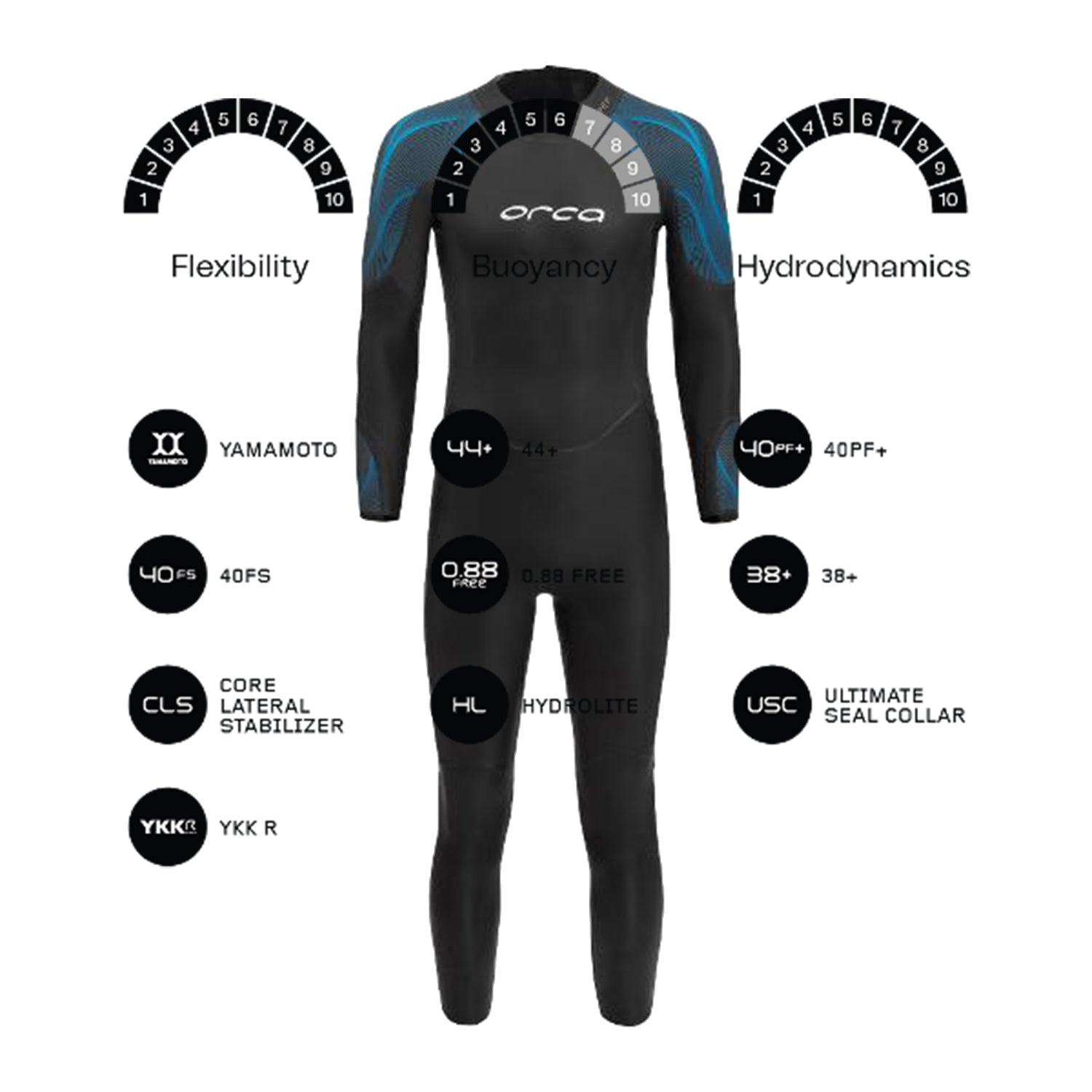 Orca Apex Flex Wetsuit Men