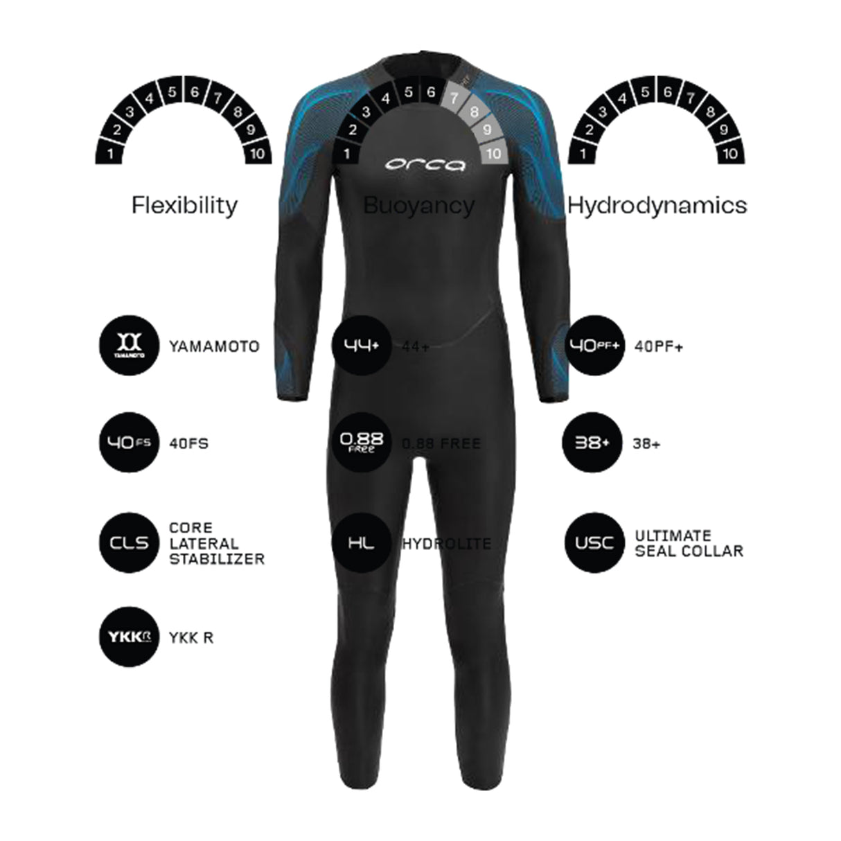 Orca Apex Flex Wetsuit Men