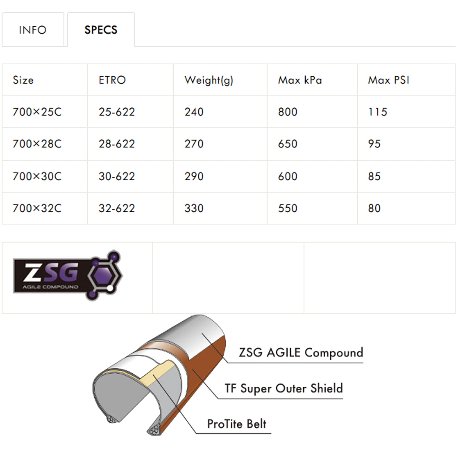 Panaracer Agilest Duro TLR Folding Road Tyre