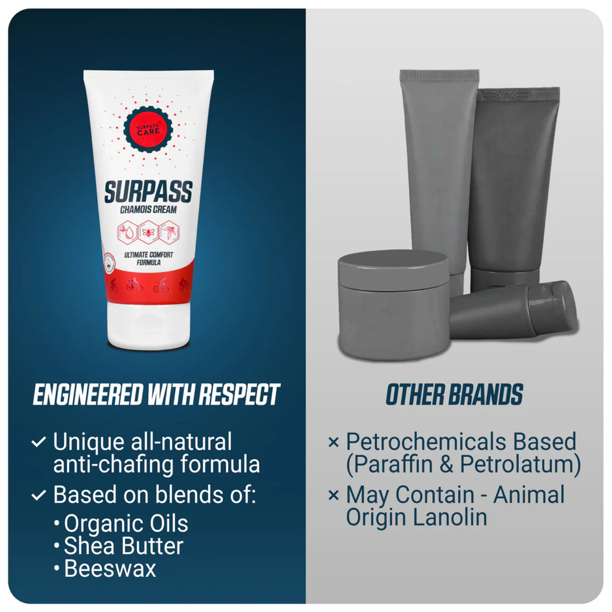 Surpass Natural Cycling Anti-Chafing Chamois Cream 170ml