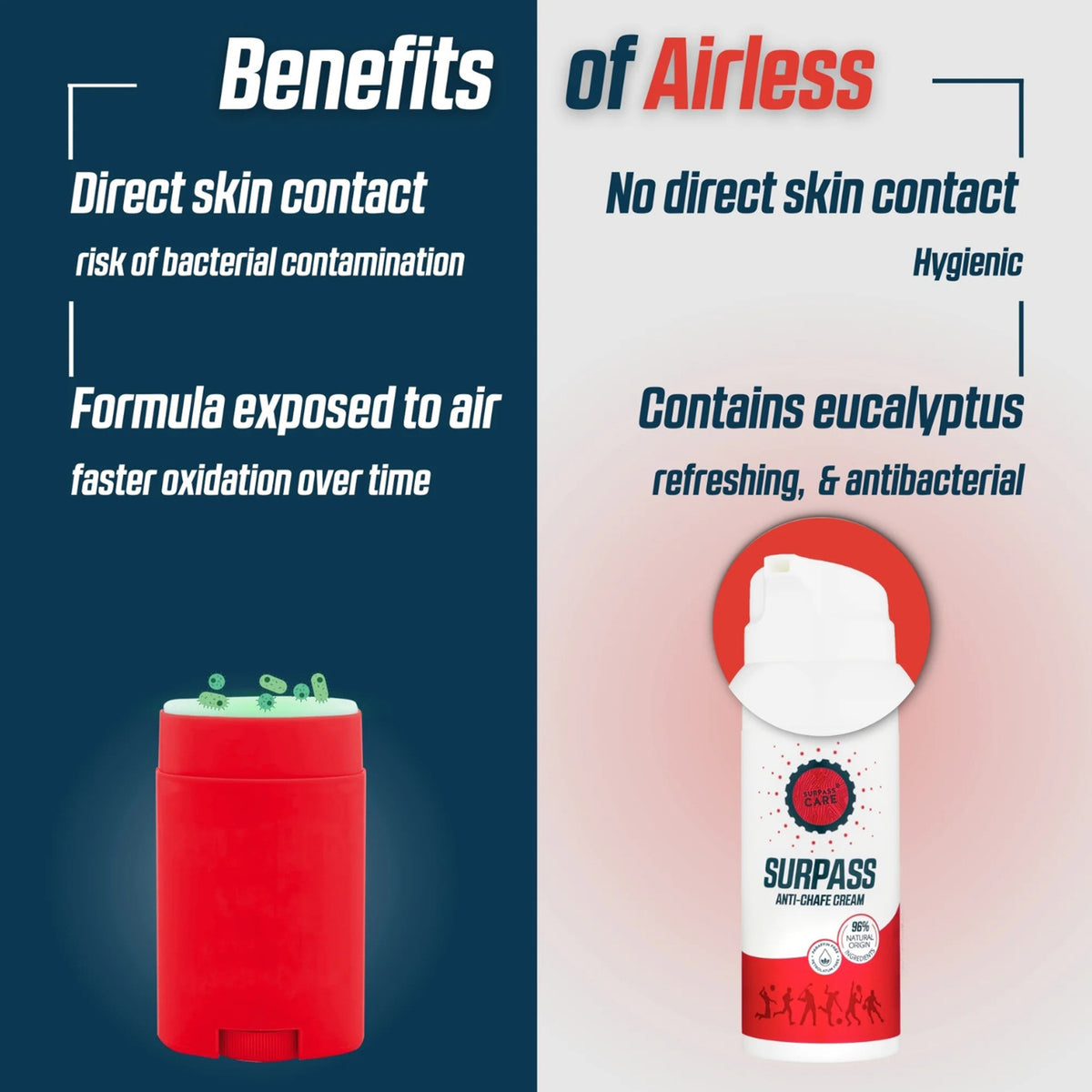 Surpass Natural Anti-Chafing Cream 50ml