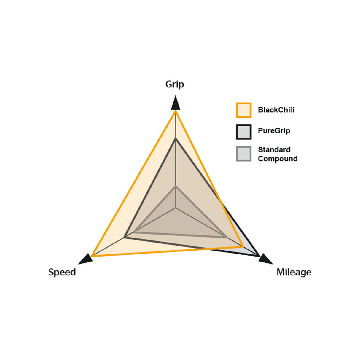 Continental Cross King