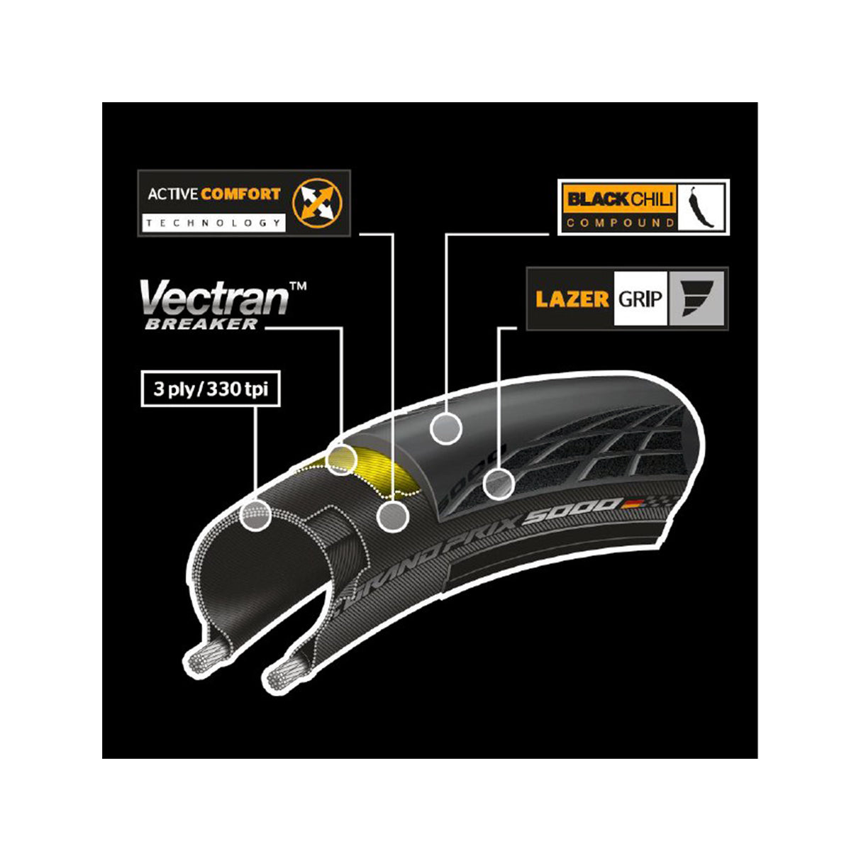 Continental Grand Prix 5000 Vectran Breaker