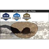 Zoggs Predator Polarized Adult Goggles