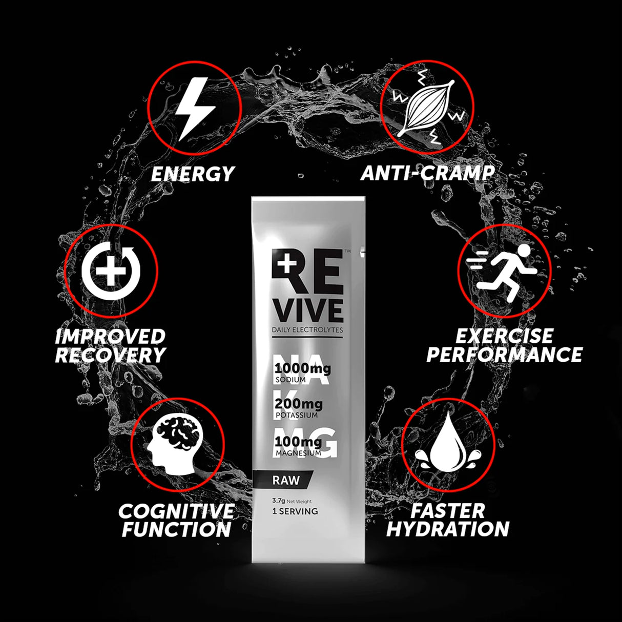 Revive Daily Electrolytes Raw Unflavored (30 x 6.2g)