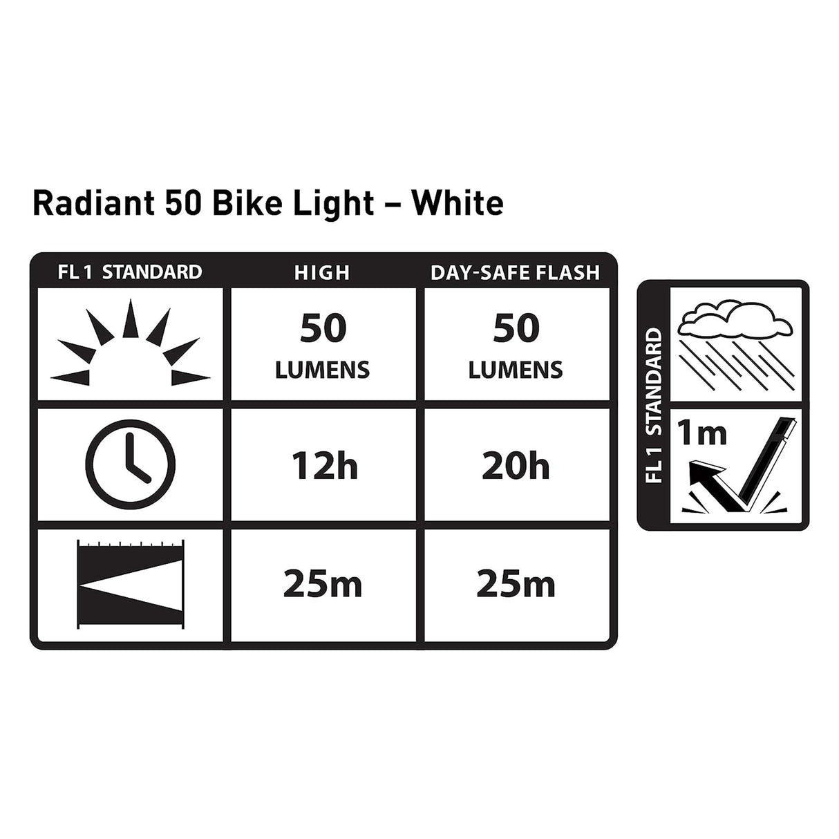 Nite Ize Radiant 50 Front Light