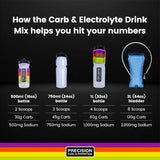 Precision Fuel Carb Only 60 Drink Mix (1 x 510g)