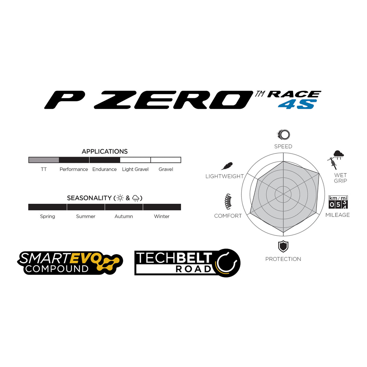 Pirelli P ZERO Race 4S