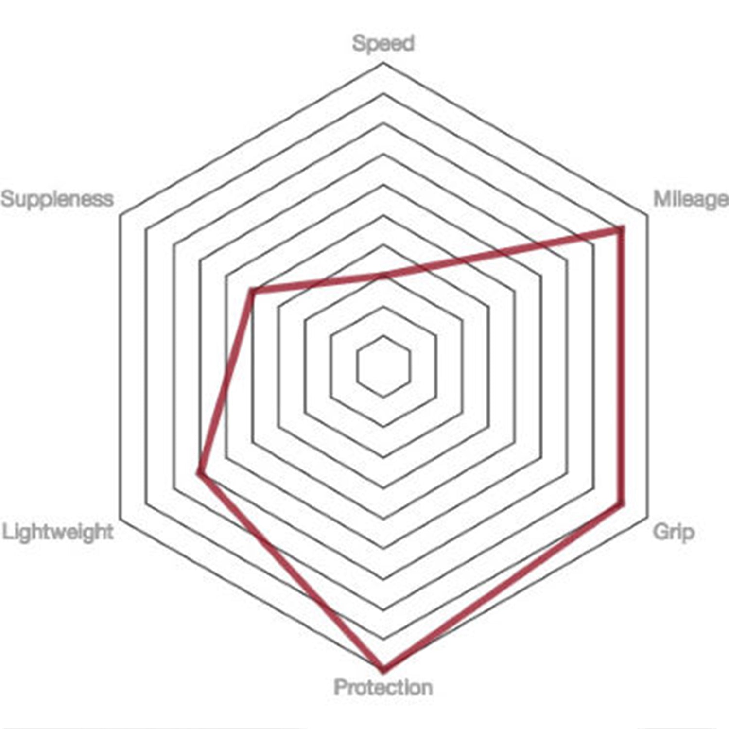 Vittoria Rubino Pro IV Control Fold G2.0